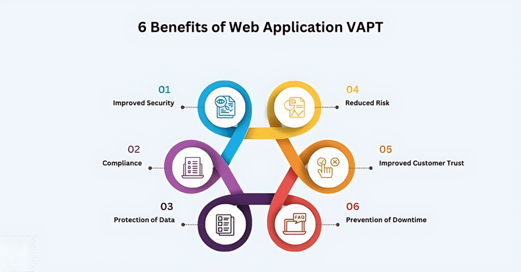 unblurimageai benefits of web application vapt 1024x536